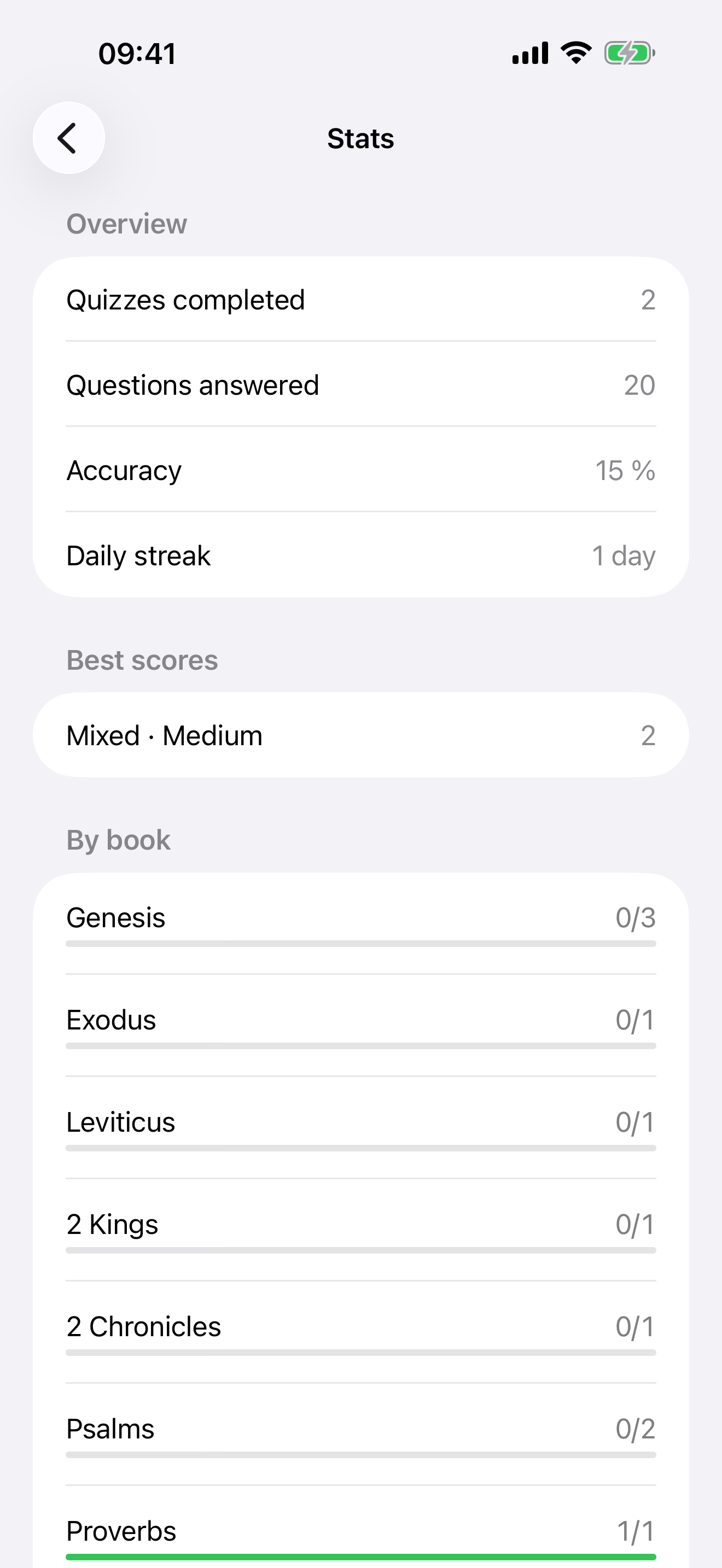 Personal stats with accuracy per book of the Bible