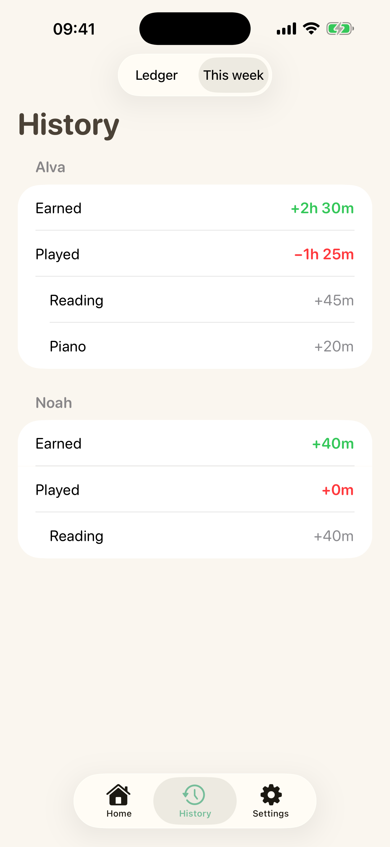 Weekly summary of earned and spent time per kid